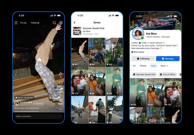 Tre schermate del telefono mostrano il Summer Social Club di Kai Blue: una clip di skateboard, una griglia reel e un profilo con i pulsanti Segui e Invia messaggio. Meta facebook reels