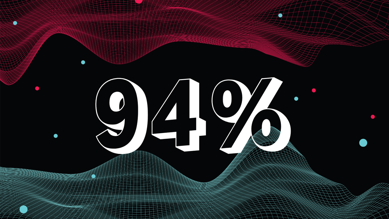 Il 94% è composto da un grande testo bianco su sfondo nero con onde a griglia rosse e ciano e puntini sparsi. Tiktok Moderazione