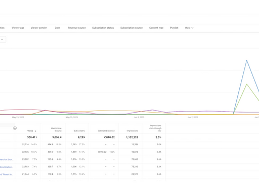 youtube analitycs