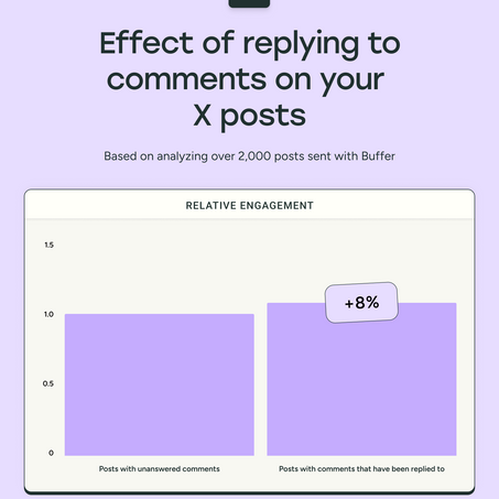 Engagement commenti