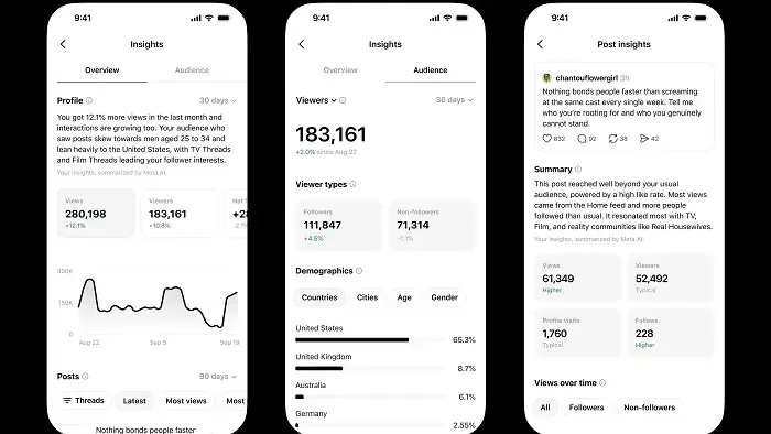 Threads rifà gli Insights per creator con riepiloghi AI