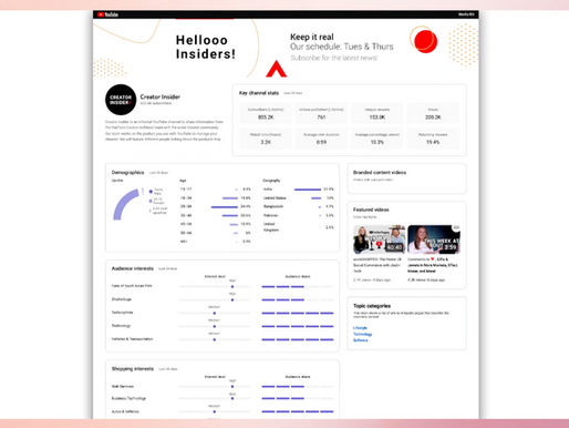 youtube media kit