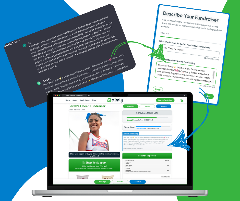 which fundraising platform is best? aimly