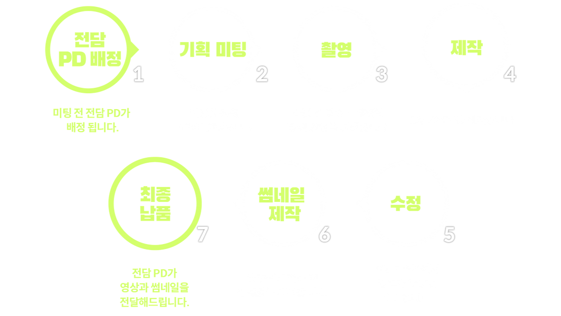 제작 과정_11.png