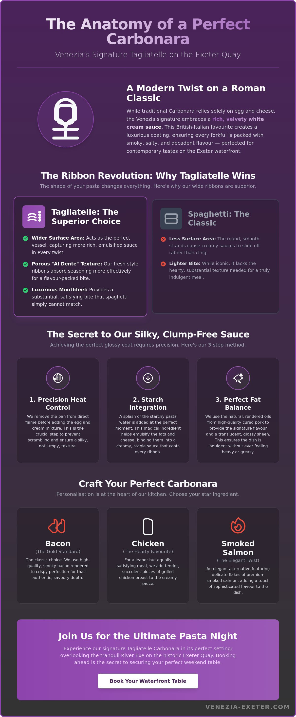 Tagliatelle Carbonara Exeter