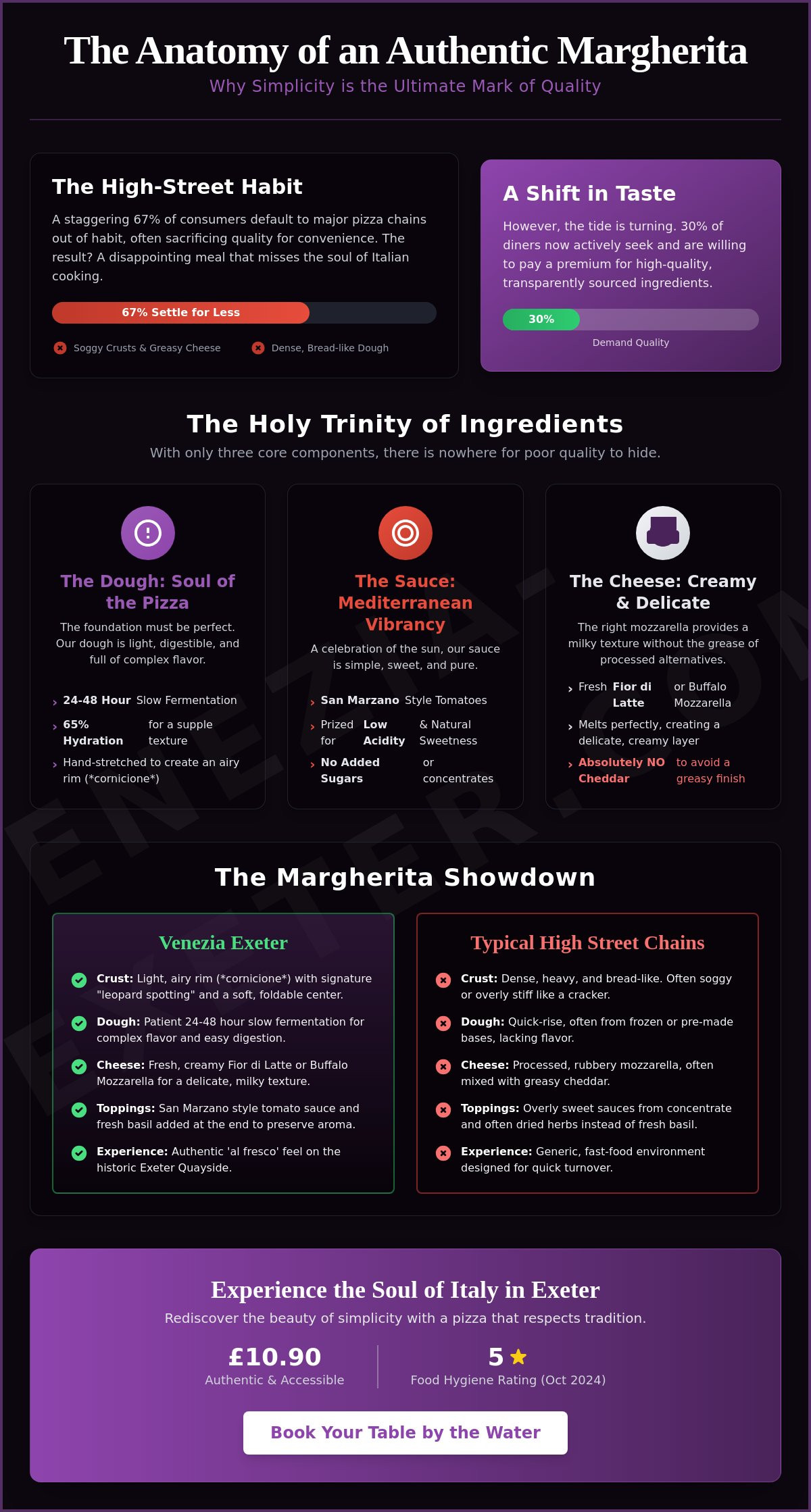 Margherita Pizza Exeter