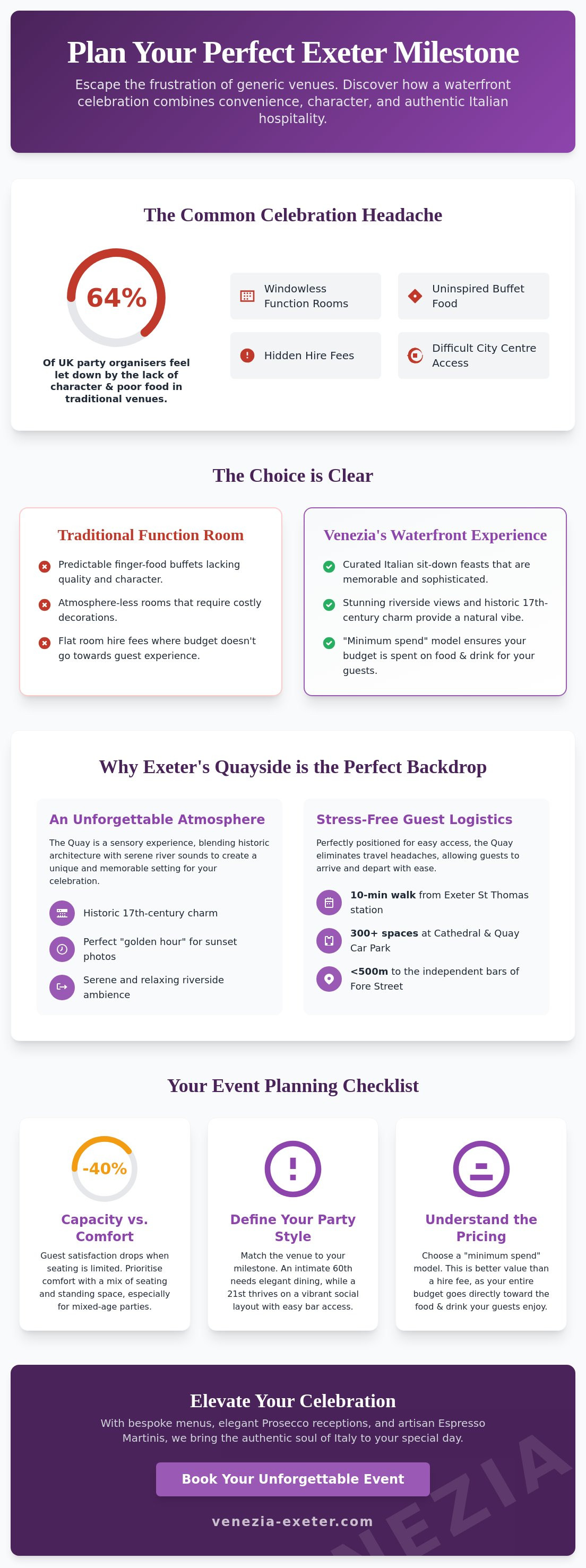 Birthday party venues Exeter