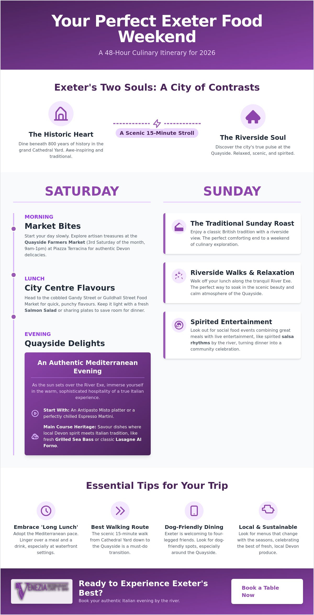 Exeter weekend food guide