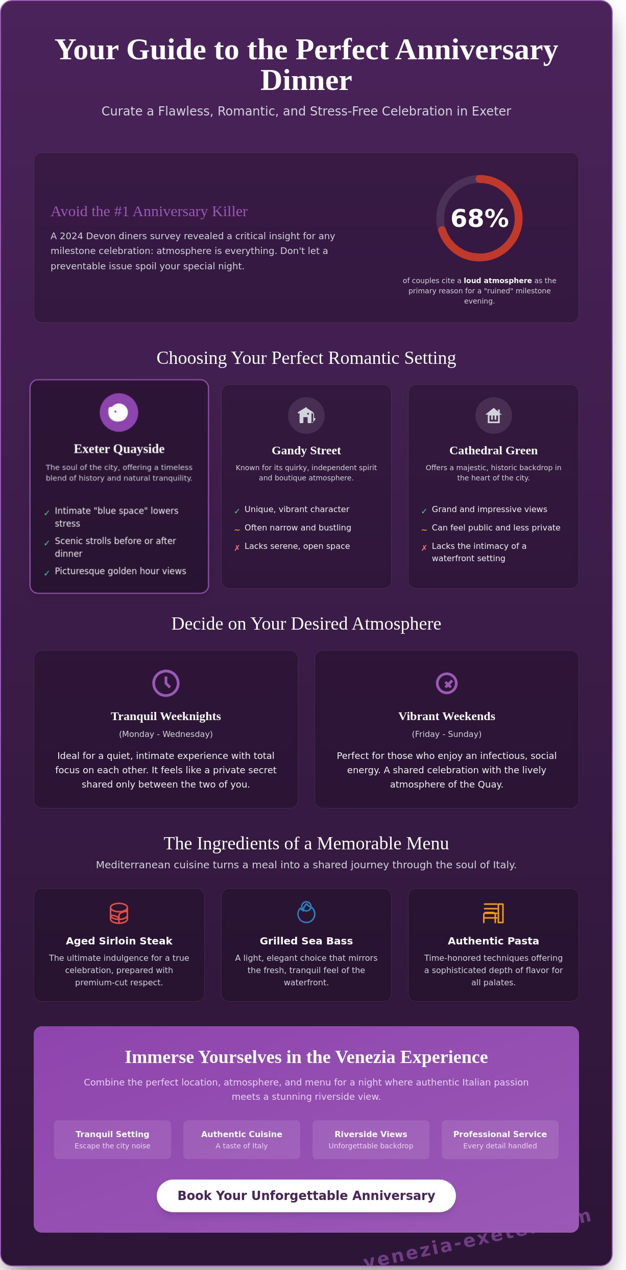 Anniversary dinner ideas Exeter