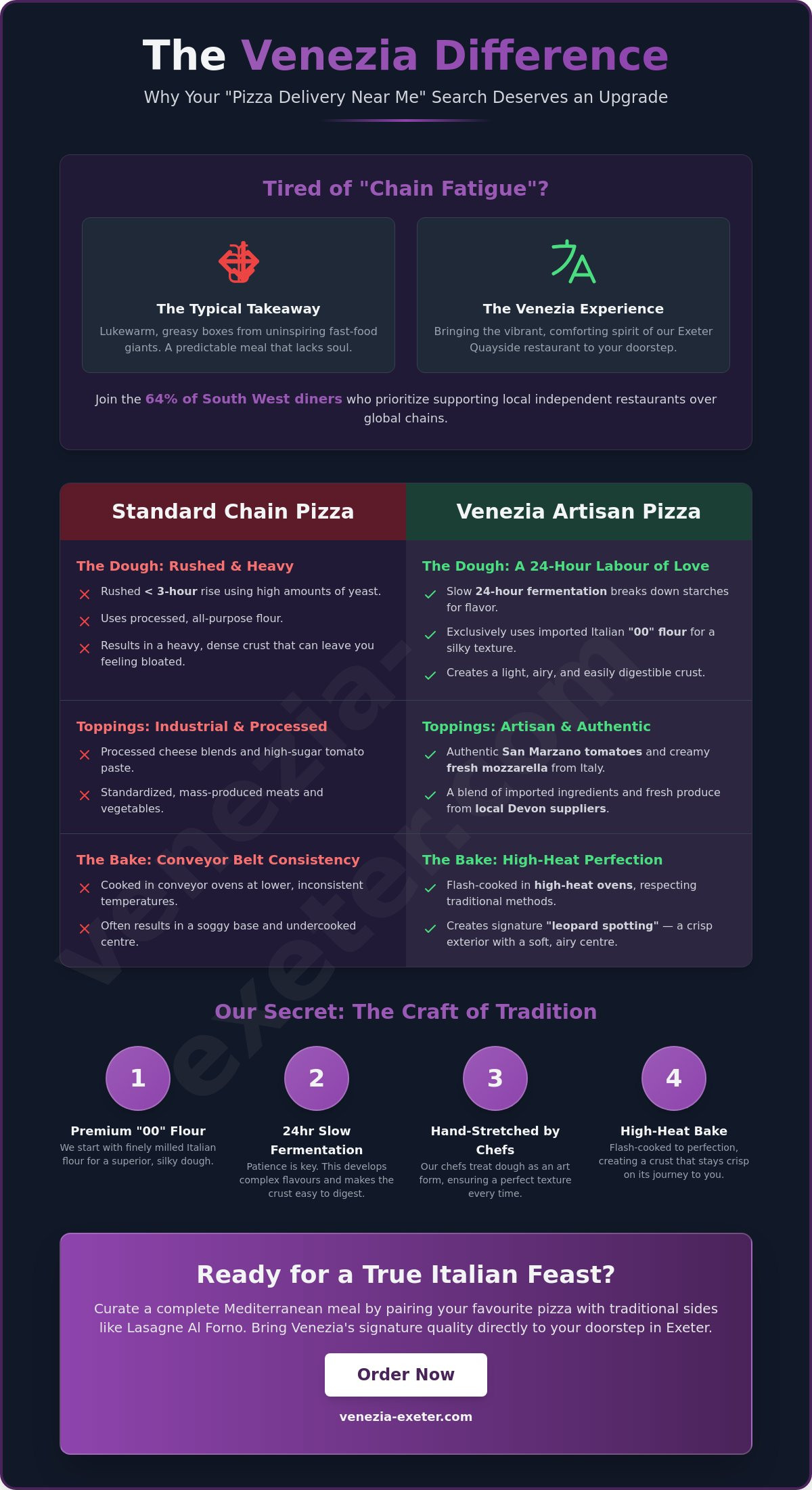 Pizza delivery near me