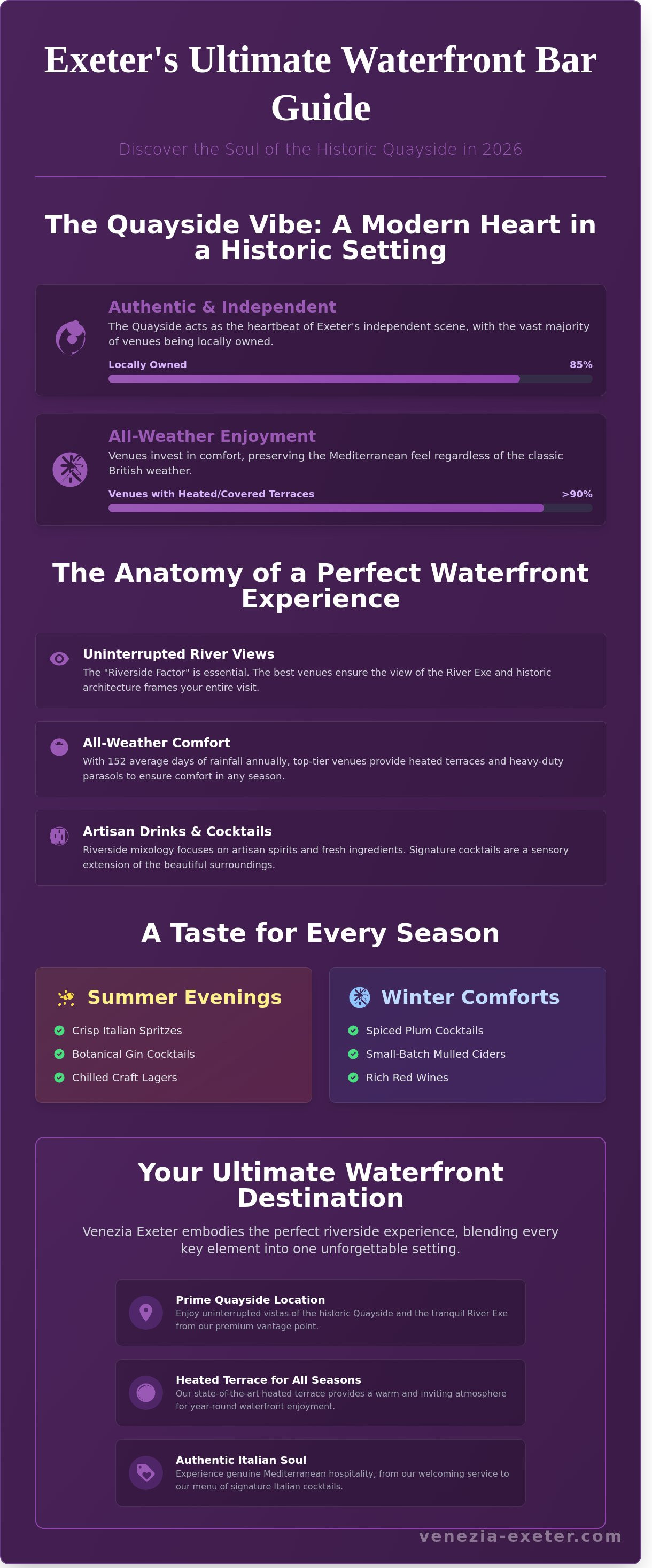 Waterfront bars Exeter