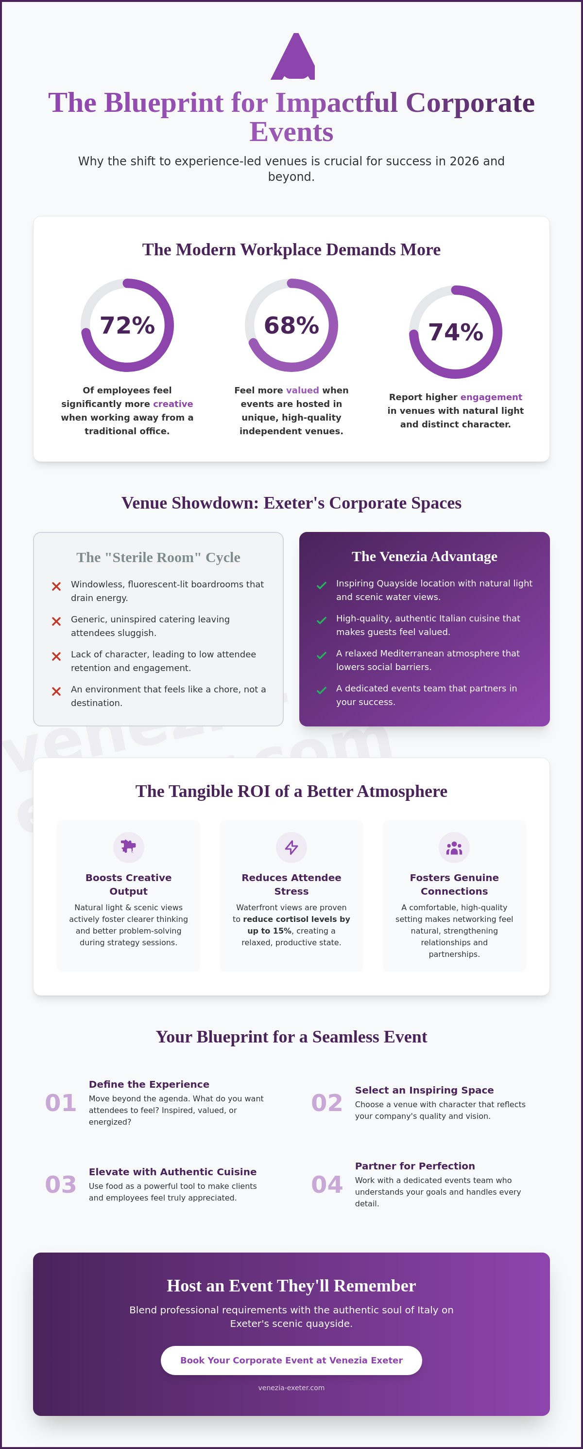 Corporate event venues Exeter