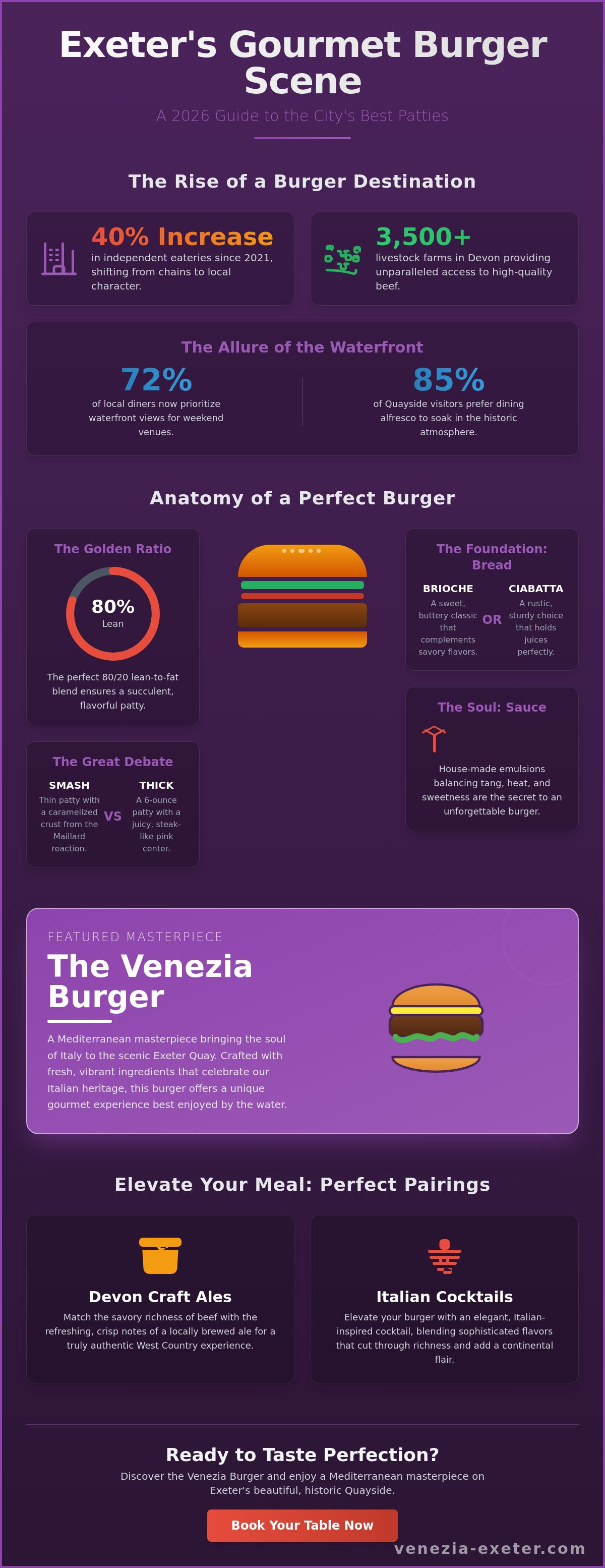 Best burgers Exeter