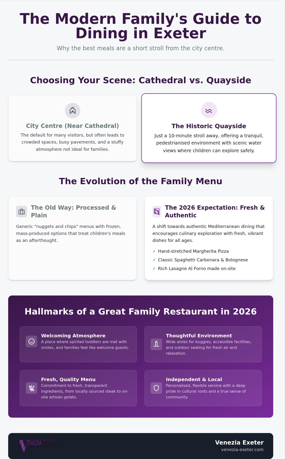 Restaurants near Exeter cathedral