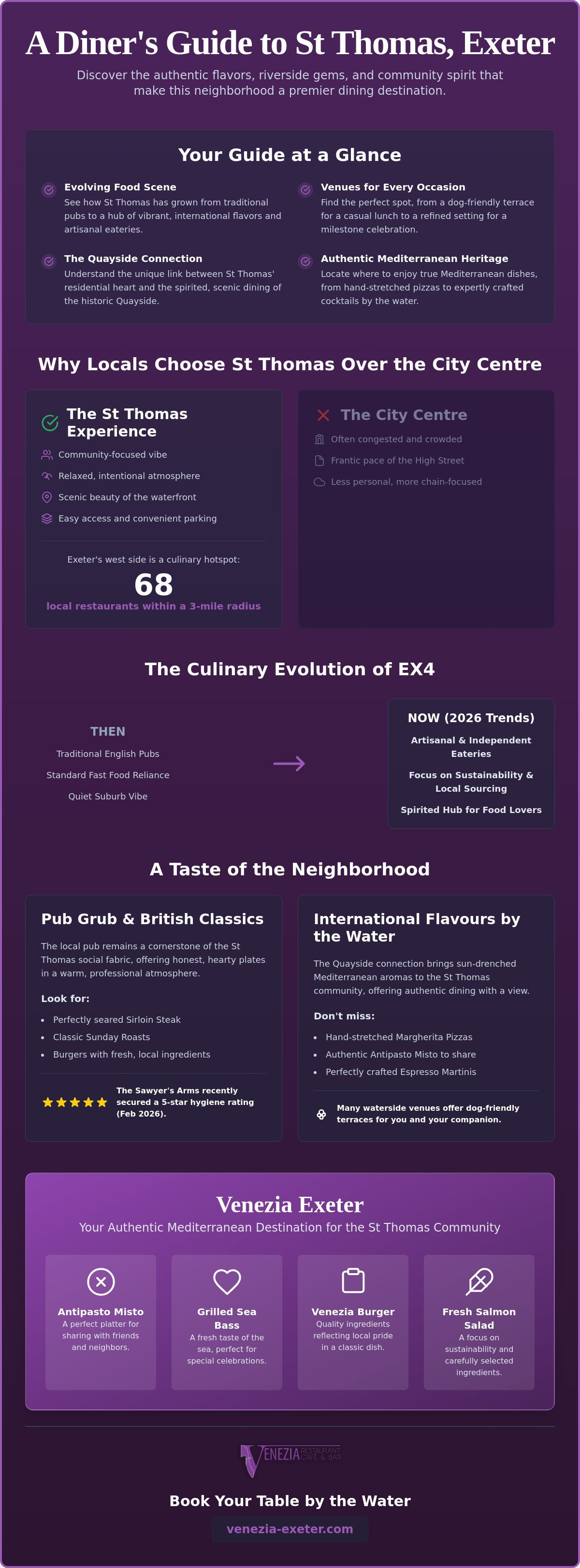 Restaurants in St Thomas Exeter