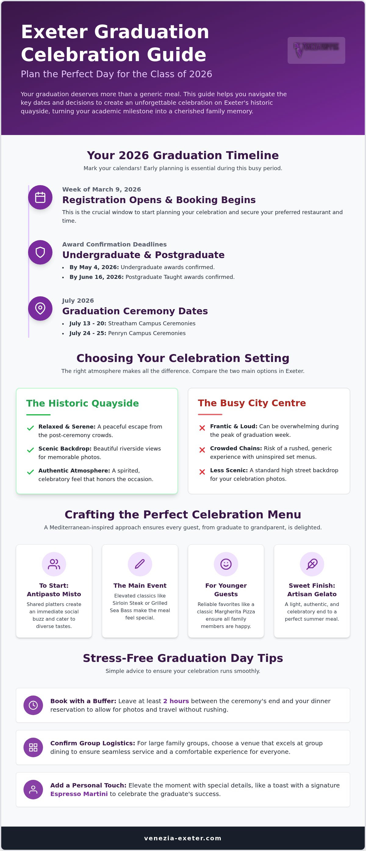 Graduation celebration Exeter