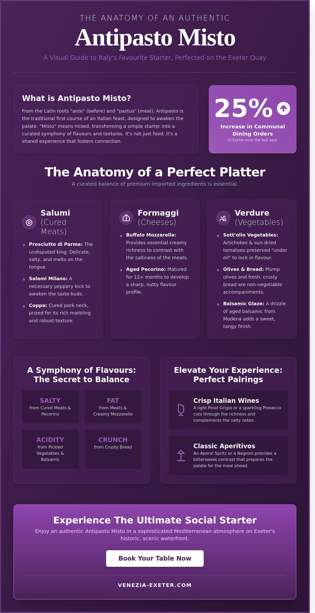 Antipasto Misto Exeter