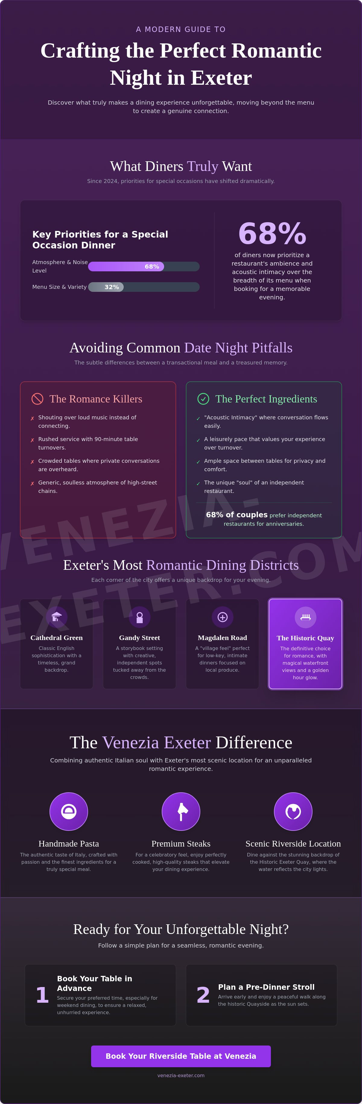 Romantic restaurants Exeter