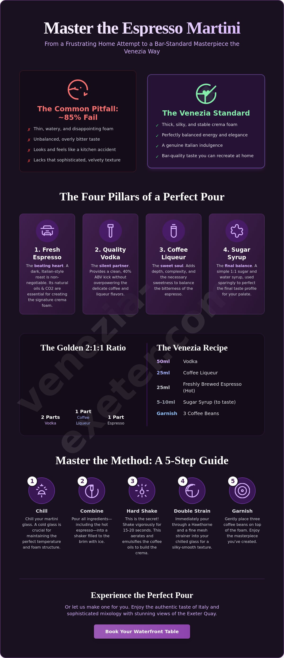 Espresso Martini recipe