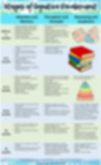 Stages of Cognitive Development