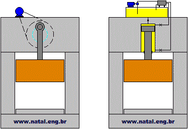 HIDRALMAKT- Equipamentos Hidráulicos- Hidráulica Naval- Guincho Naval- Manifold