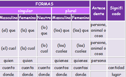 realtivos.png