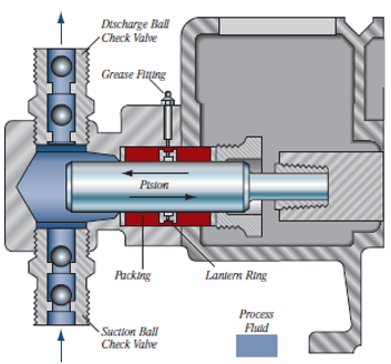 cutaway-view-of-packed-plunger-and-metallic-diaphragm-liquid-end1.png
