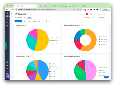 How to Create a Candidate Dashboard with make.com and monday.com