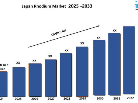 Japan Rhodium Market Size, Share, Growth & Outlook 2025-2033