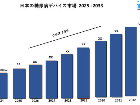 日本糖尿病デバイス市場規模、需要、動向、展望2025-2033