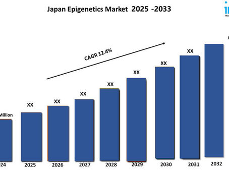 Japan Epigenetics Market Size, Share, Trends & Forecast 2025-2033