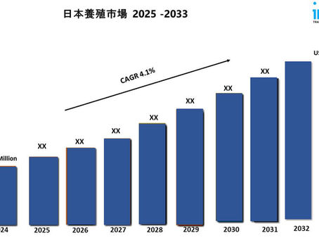 日本養殖市場規模、シェア、分析、展望 2025-2033
