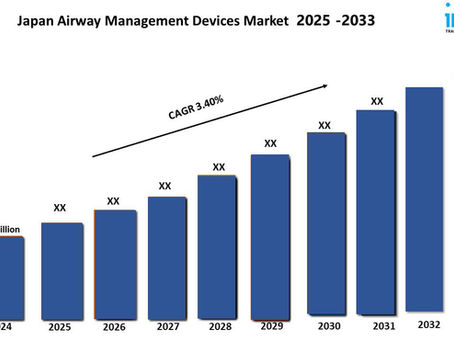 Japan Airway Management Devices Market Size, Share, Growth & Forecast Till 2033
