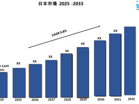 日本のスパ市場規模、シェア、業界需要、予測2025-2033