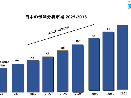 日本における予測分析市場の規模、成長、レポート 2025-2033