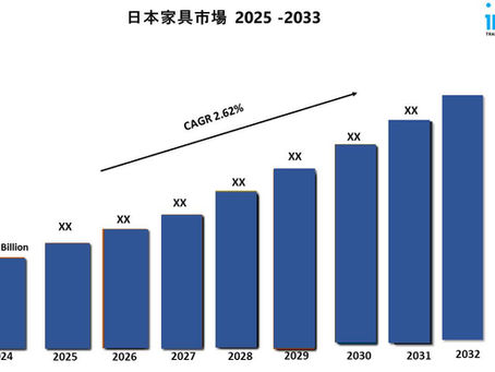 日本の家具市場規模、シェア、需要、予測 2025-2033