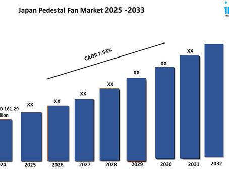Japan Pedestal Fan Market Size, Growth & Industry Outlook 2025-2033