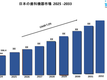 日本歯科医療機器市場規模、成長、動向、分析 2025-2033