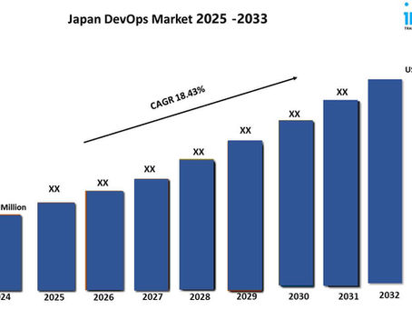 Japan DevOps Industry Insights | Emerging Trends & Forecast 2025-2033