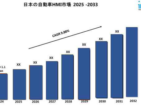 日本自動車HMI市場規模、シェア、業界動向、予測2025-2033
