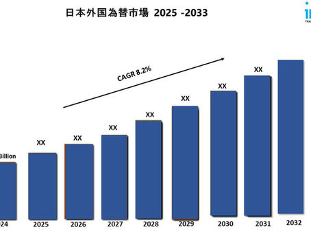日本外国為替市場の規模、成長、業界需要、2033年までの予測