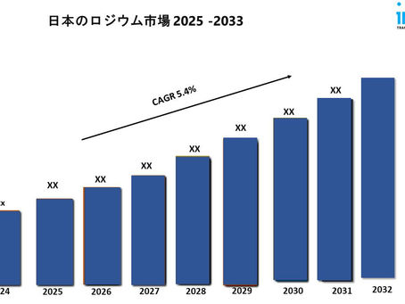 日本のロジウム市場:トレンド、推進要因、展望2025-2033