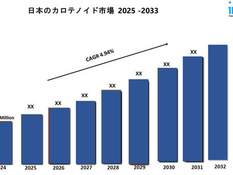 日本カロテノイド市場規模、シェア、業界成長、レポート2025-2033