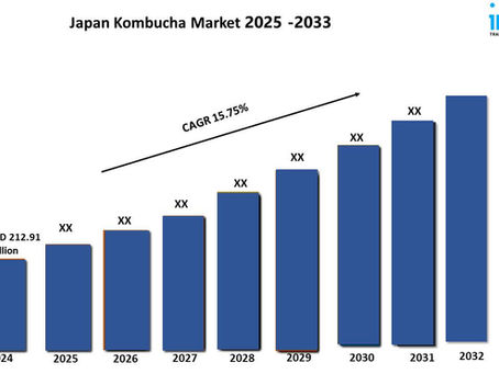 Japan Kombucha Market Size, Growth, Trends & Forecast Till 2033