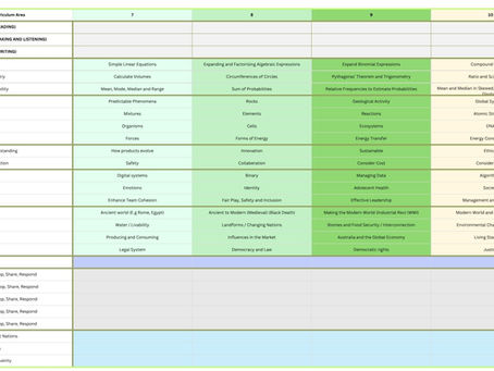 Y7-Y10 Summary Overview