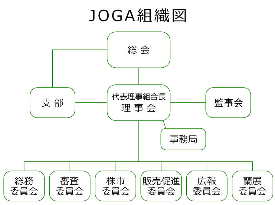 JOGA組織図202507.jpg