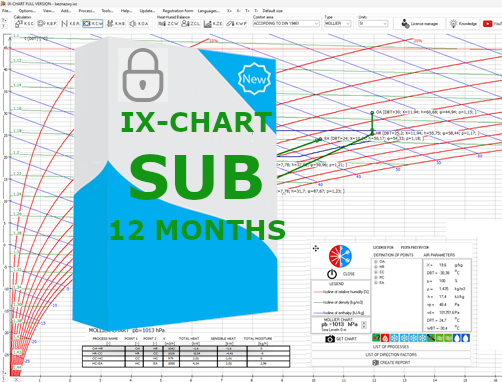 Subskrypcja