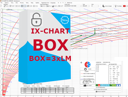 Licencja BOX