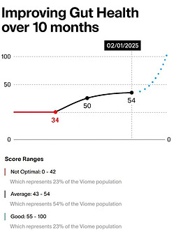 Microbiome improvement Feb.jpg