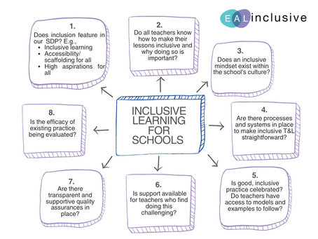 The Working Lives of Teachers; the Green Paper and Your Inclusive Curriculum Blueprint for 2023-24